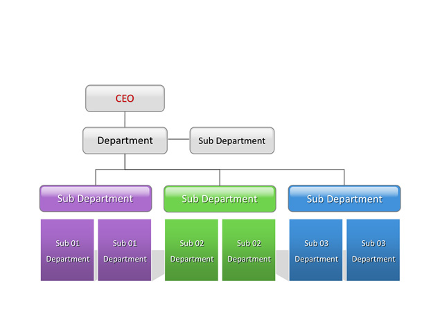组织架构图表