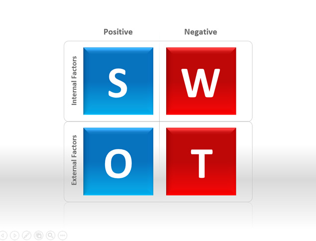 7张SWOT分析图表打包下载