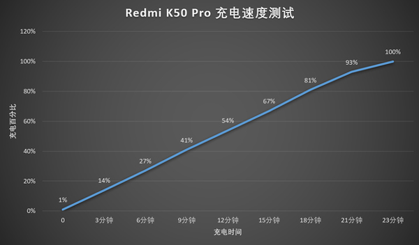 红米k50对比k50pro_红米k50与红米k50pro区别